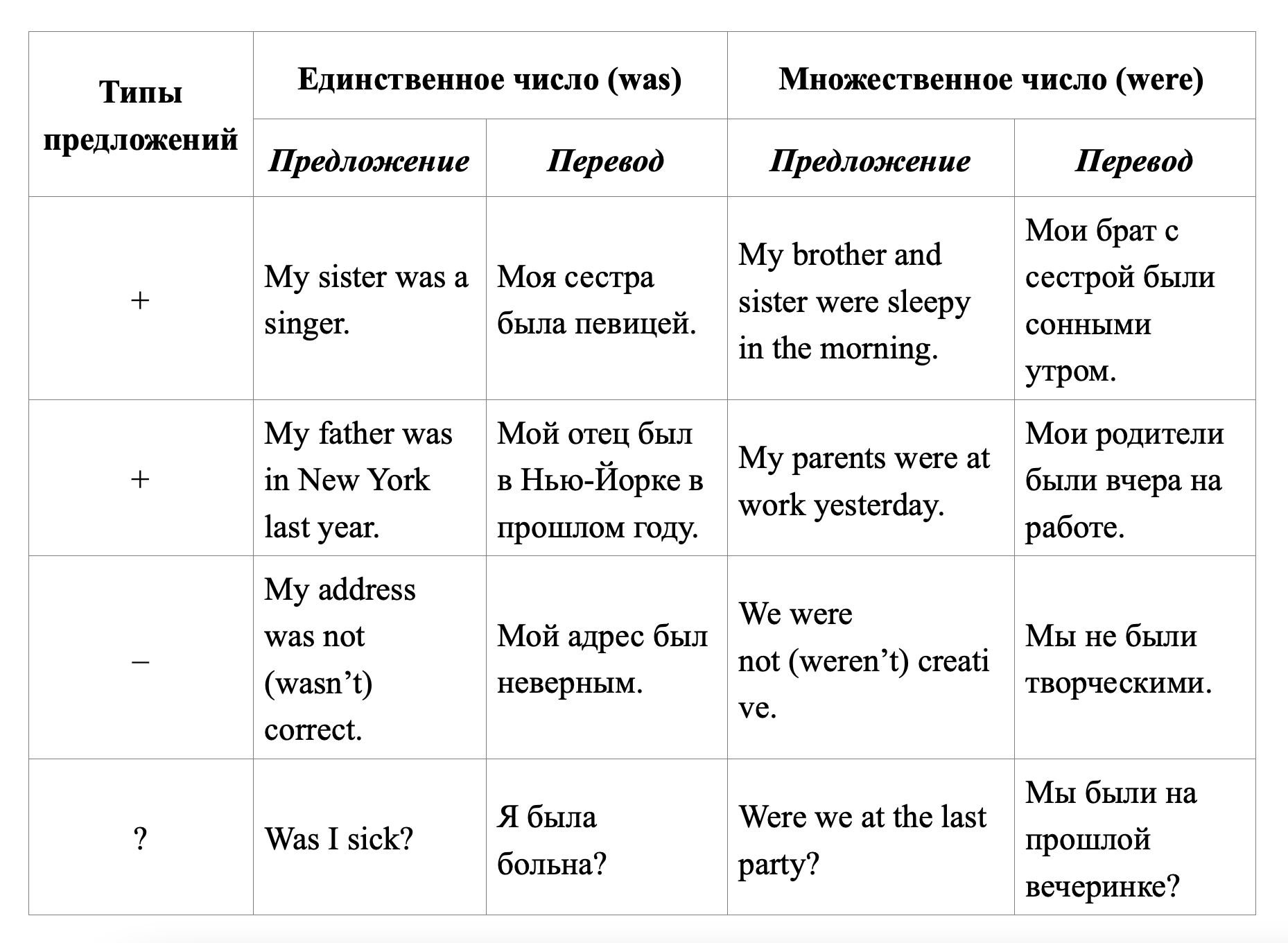 Упражнения на глагол TO BE в английском: начни свое обучение!