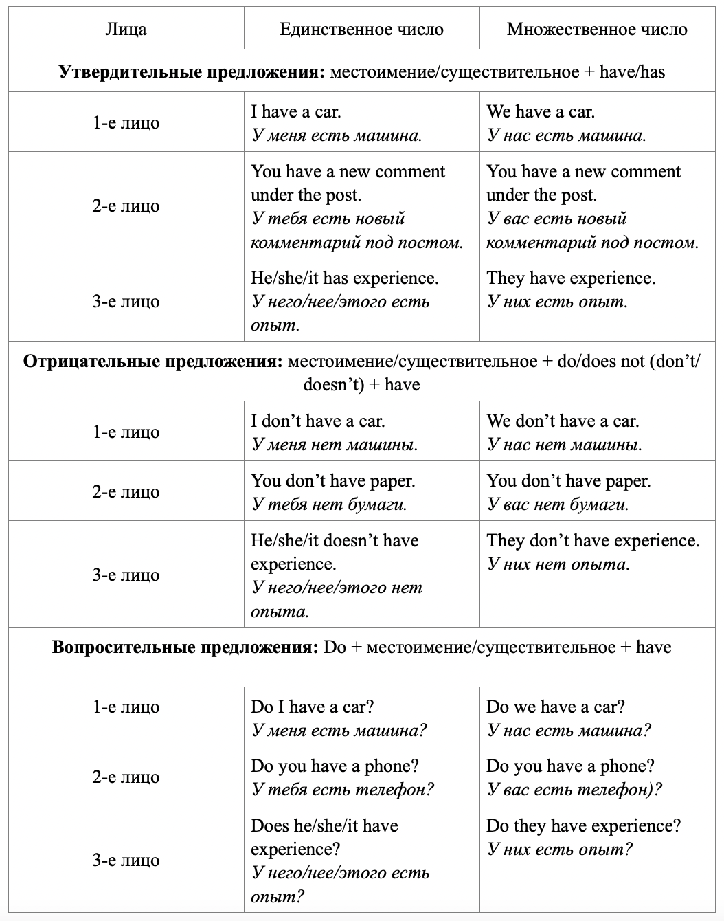 как написать по английски у меня нет машины (92) фото