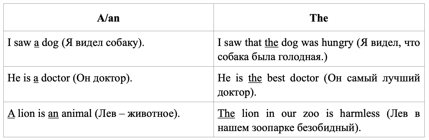 Артикль в английском языке местоимения